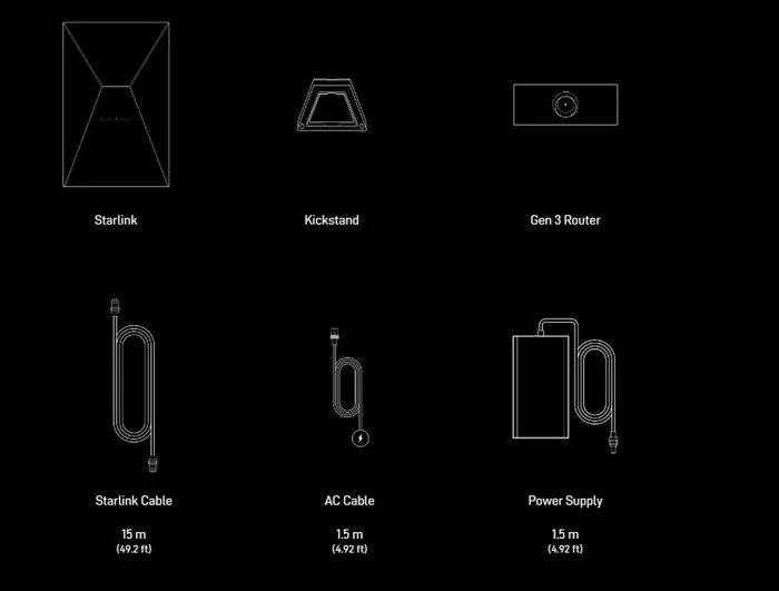 Diagram of the Starlink Standard 4 X kit contents